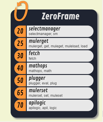 ZeroFrameConfig.png